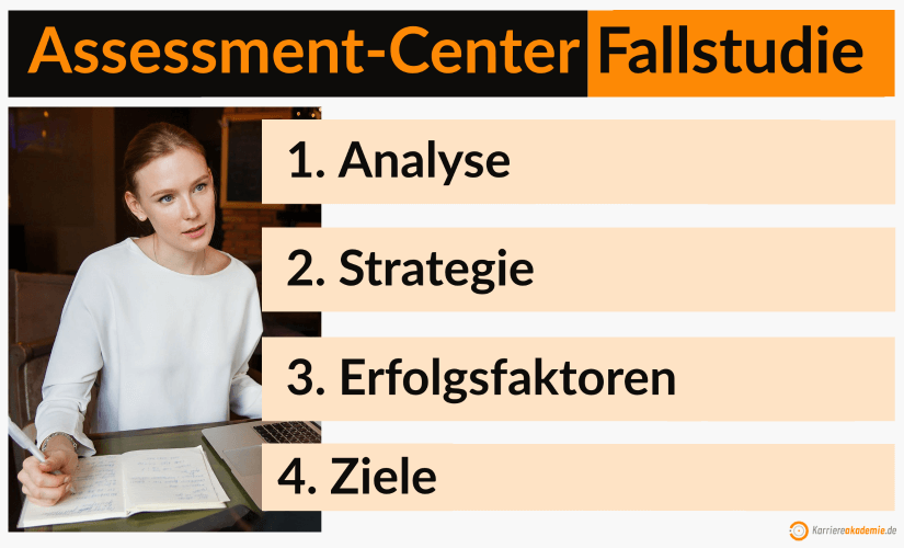 Beispiel-Fact-Finding