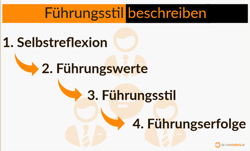 fuehrungsstil-wie-beschreiben-sie-ihren