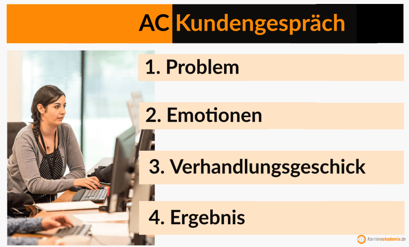 Kundengespraech-im-Assessment-Center-Beispiele