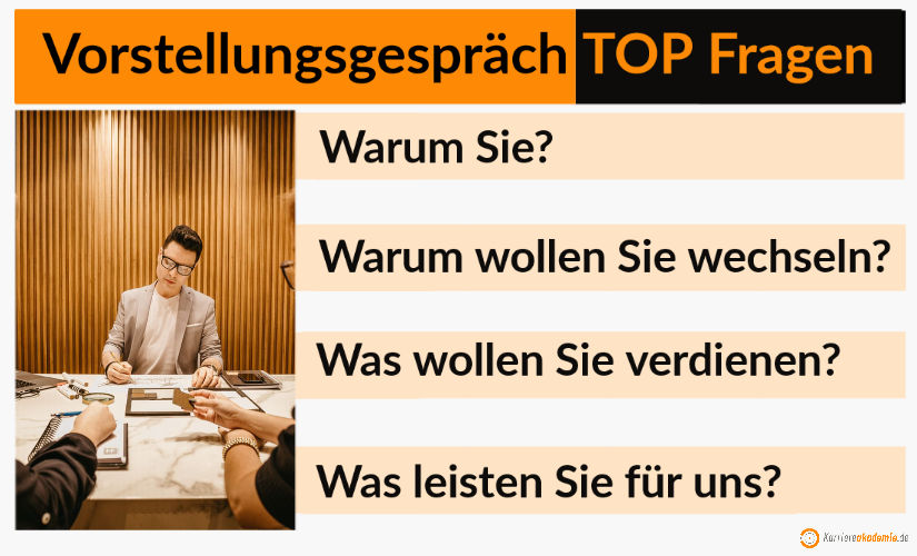 marketing-vorstellungsgespraech