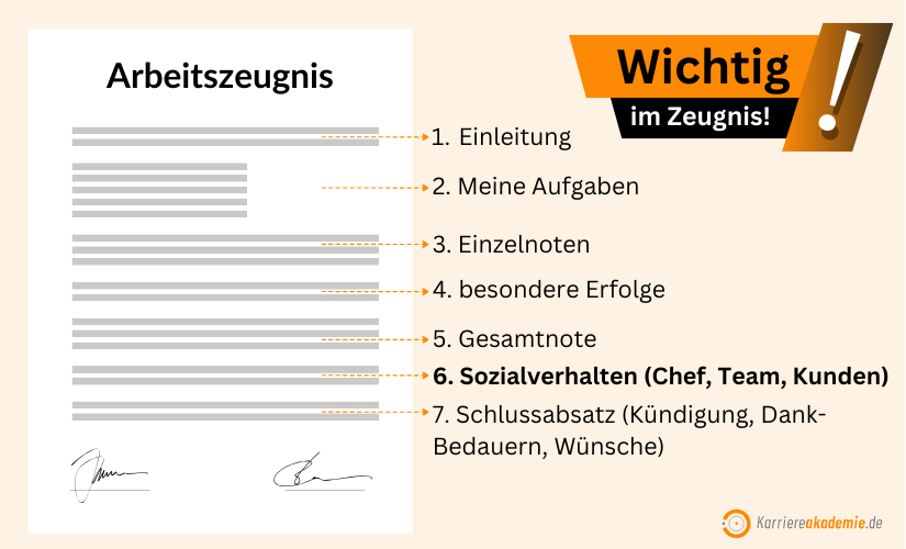 sein-persoenliches-verhalten-war-stets-einwandfrei-und-vorbildlich