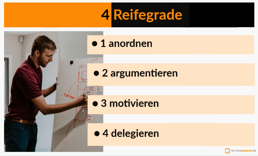 situative-fuehrung-beispiele