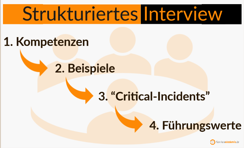 strukturiertes-interview-fragen